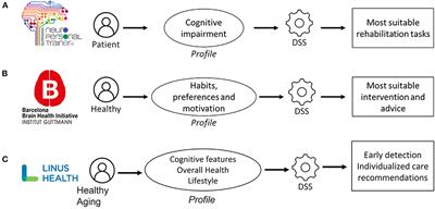 Aging in the Digital Age: Using Technology to Increase the Reach of the Clinician Expert and Close the Gap Between Health Span and Life Span